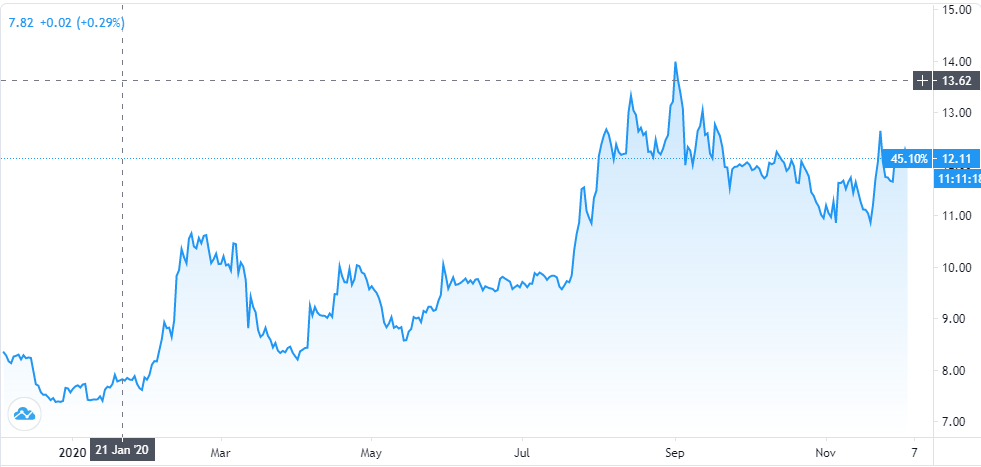 ethereum ether