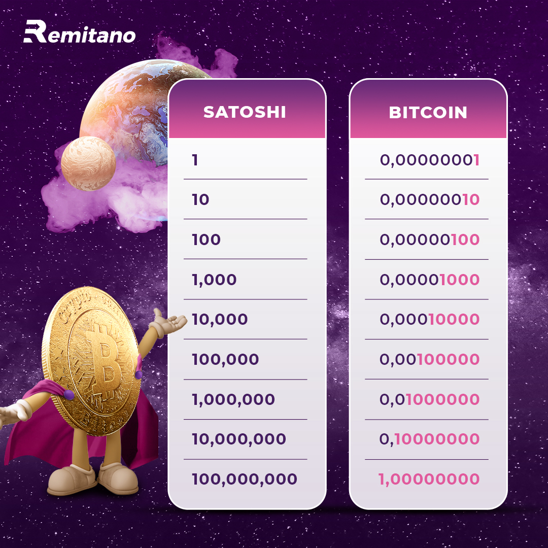 Satoshi Lottery: Who will be the sole owner of the Satoshi millionaire  title at Remitano Youtube channel?