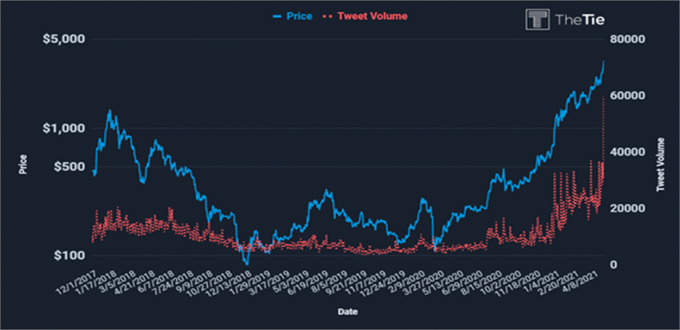 eth
