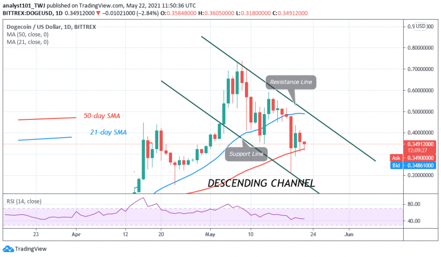 chart