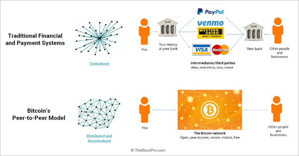 a difference between traditional international remittance and remittance on a blockchain platform diagram