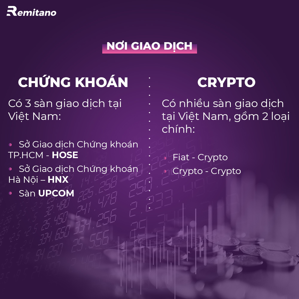 Năm 2019 - Chứng khoán lên ngôi hay Bitcoin bùng nổ?