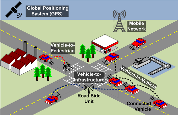 blockchain application in internet of things transportation sector