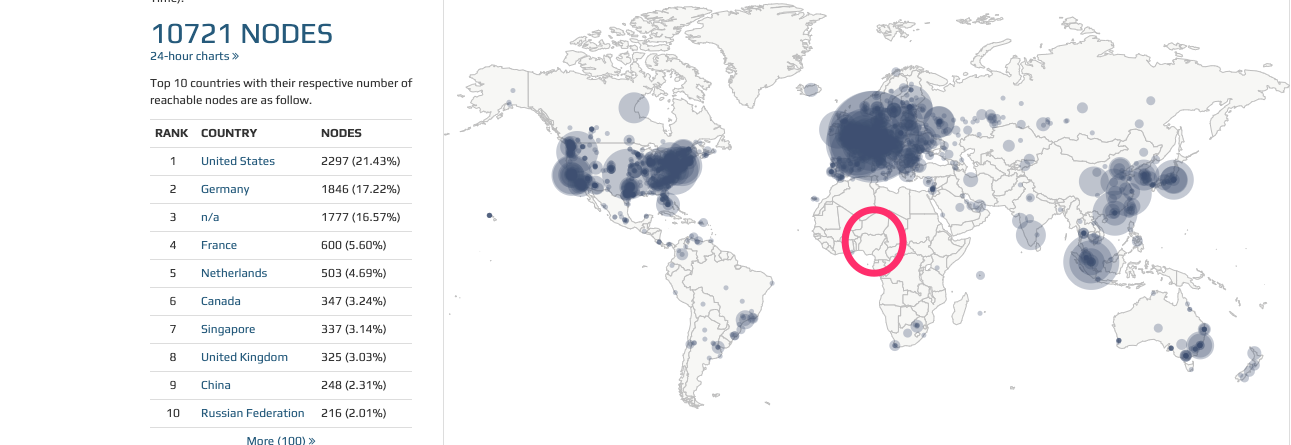 cryptocurrency trading nodes