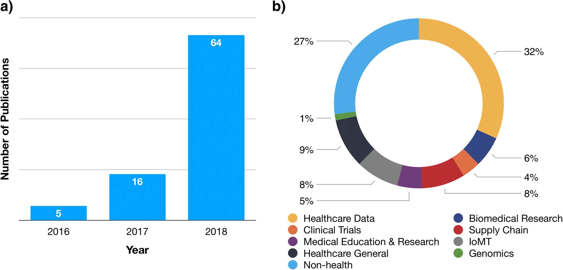 cryptocurrency healthcare industry