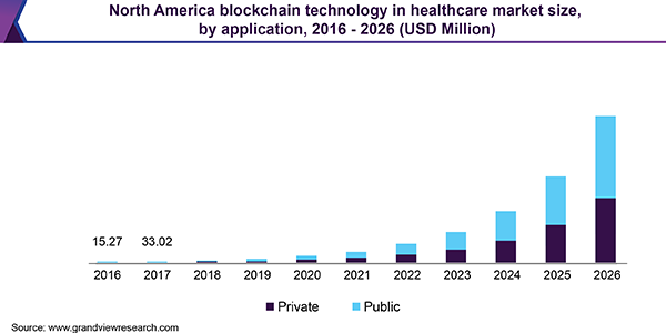 impacts of crypto in healthcare