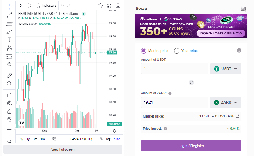 USDT - ZAR Remitano Chart