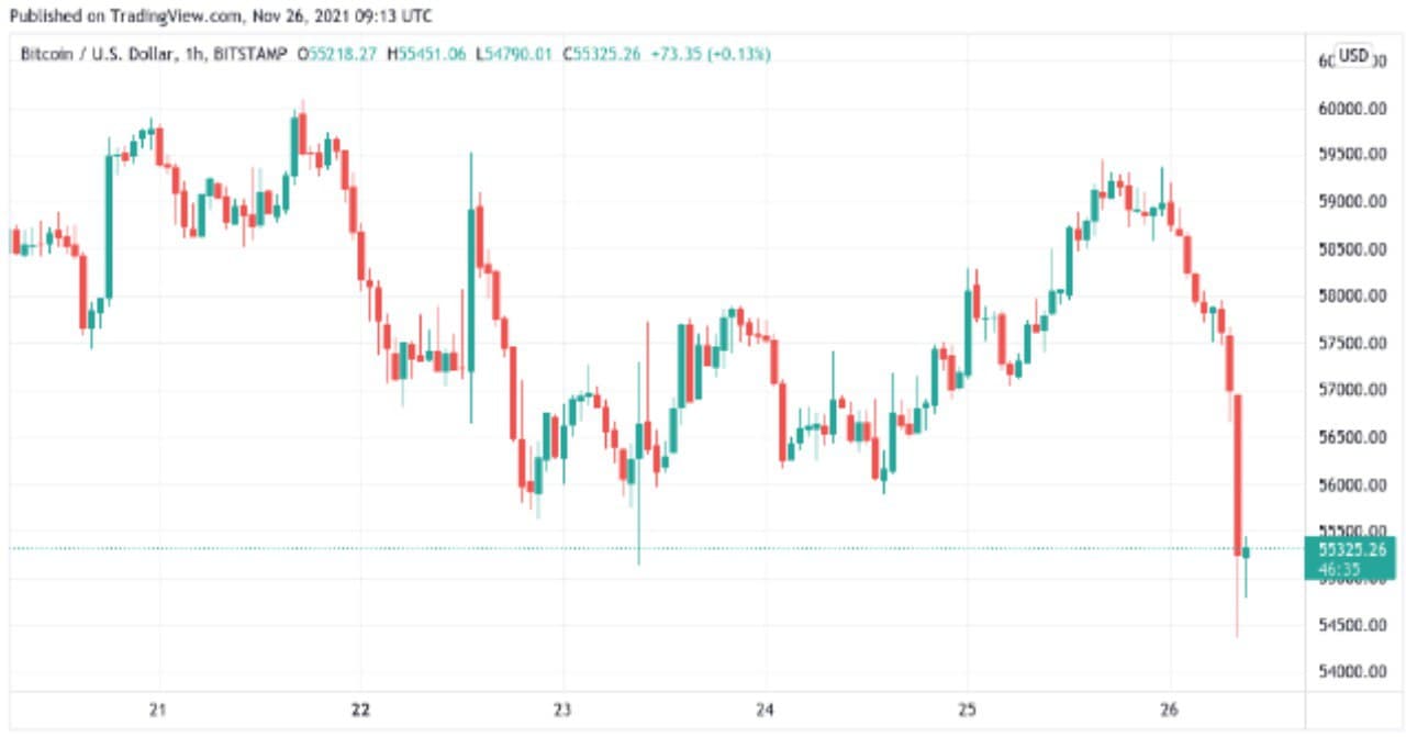 gráfico de precios del par comercial BTC / USD