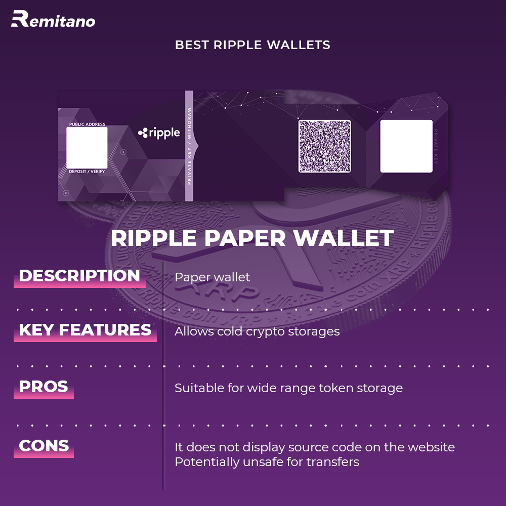 8 Best Ripple Wallets (XRP Wallets) for 2021