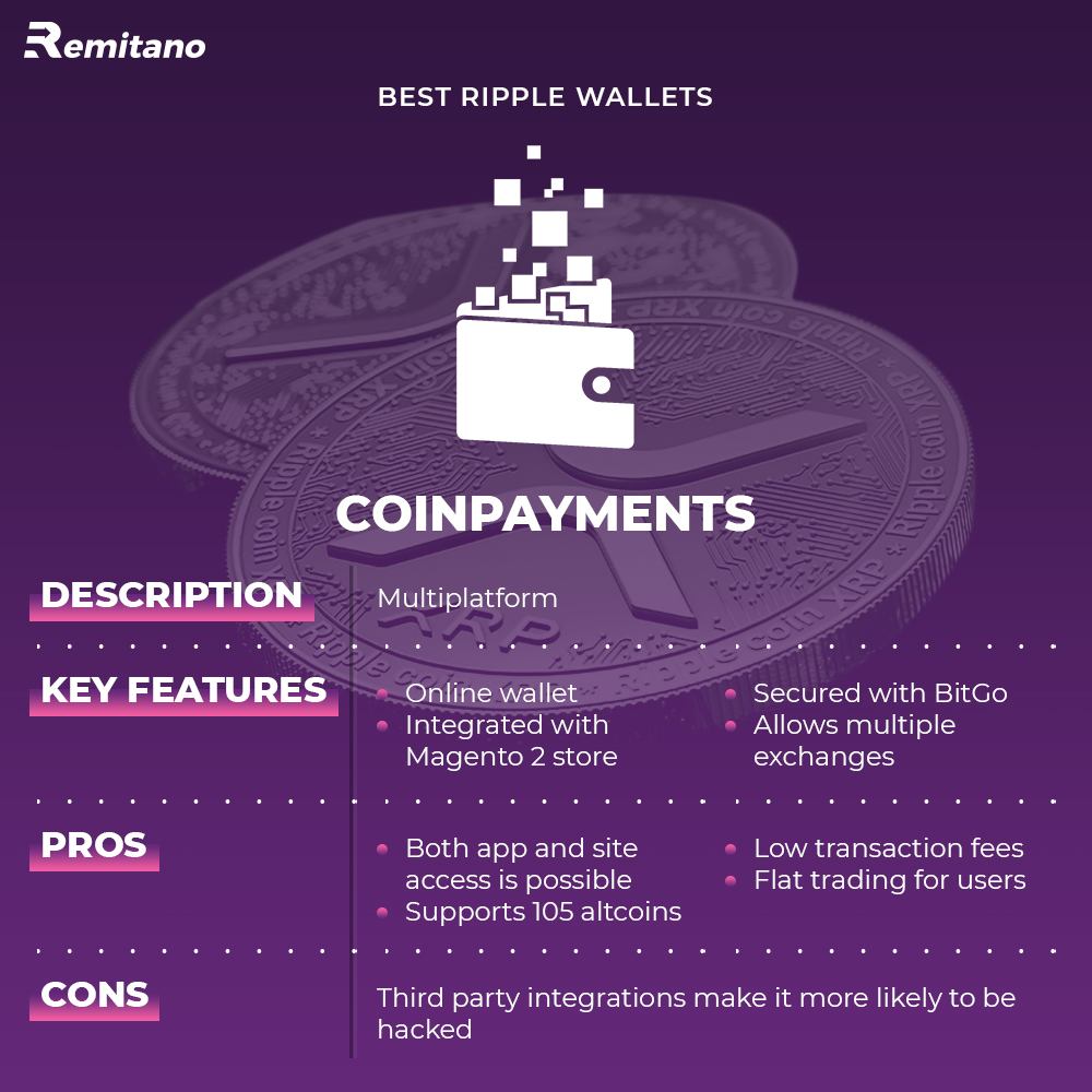 Coinpayments