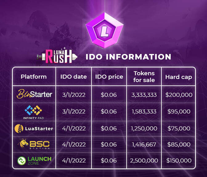 IDO KYC Luna rush