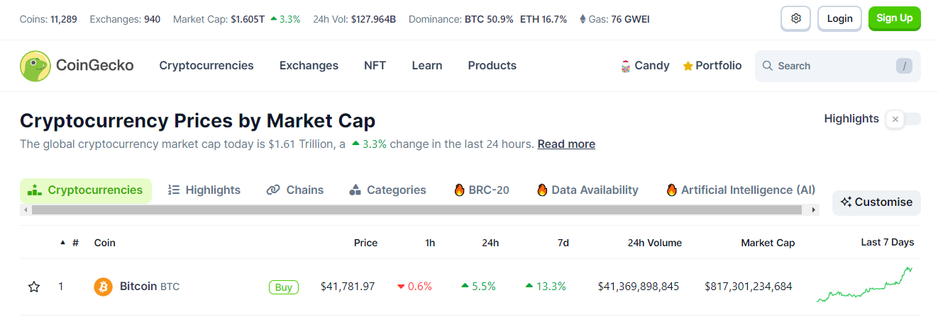 CoinGecko Bitcoin price