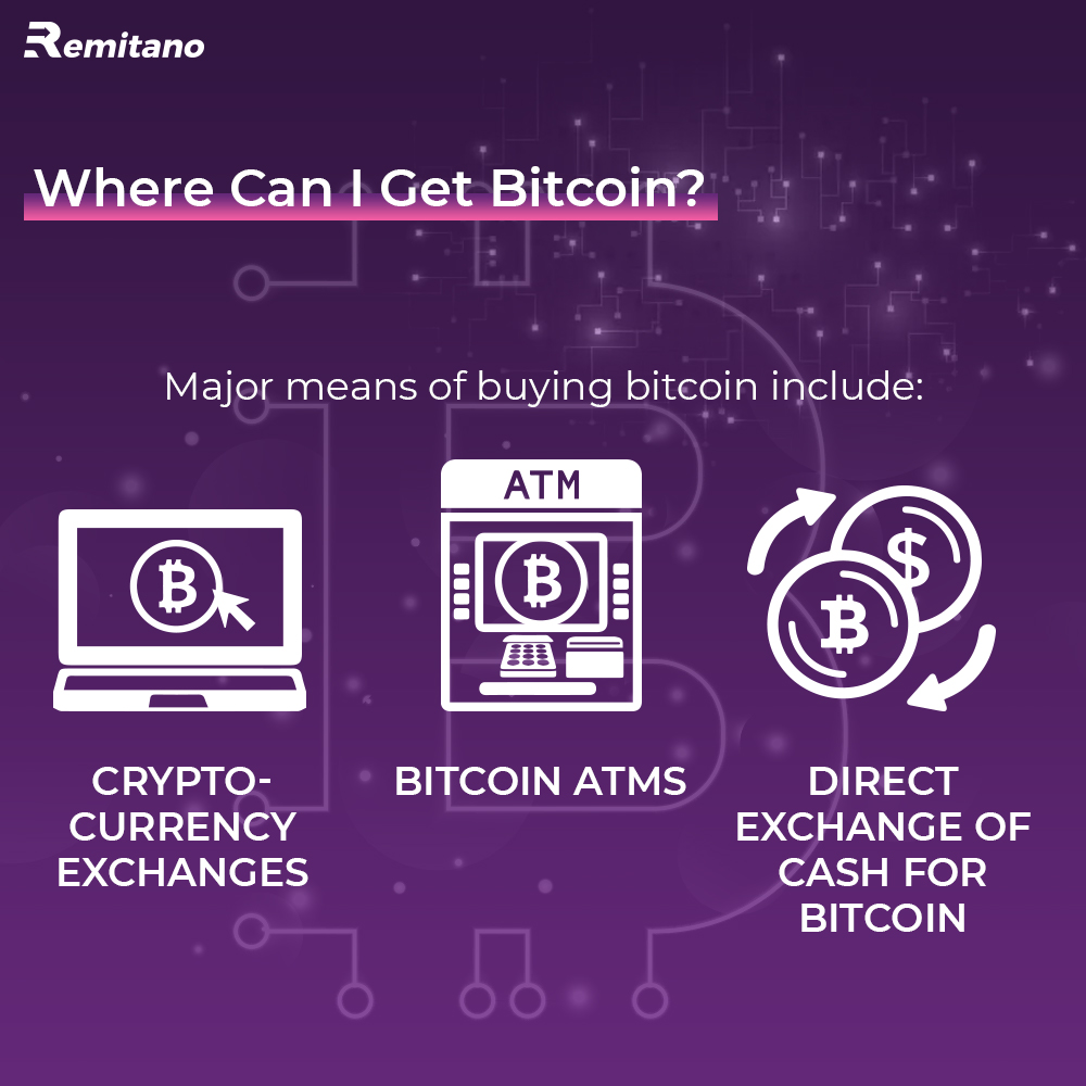 How Does Bitcoin Work?(21 FAQs on How Bitcoin Works)