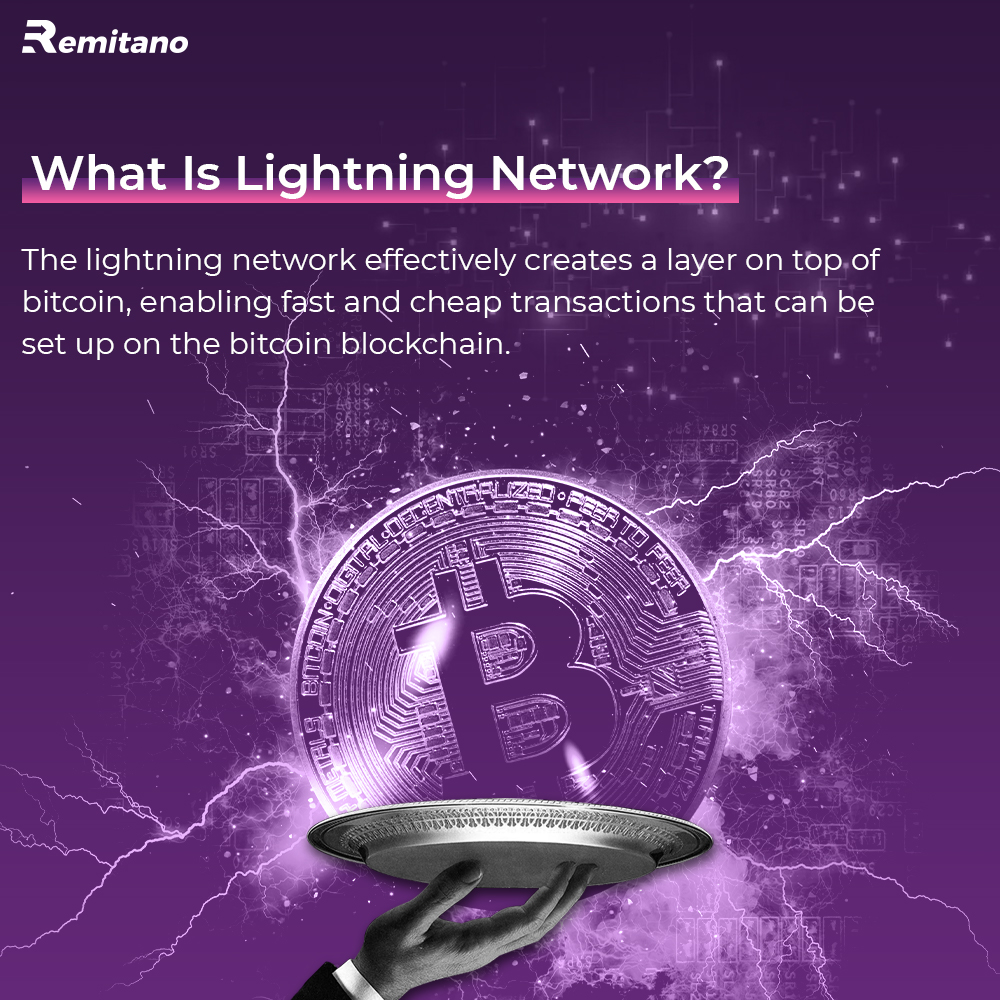 bitcoin lightning network defined