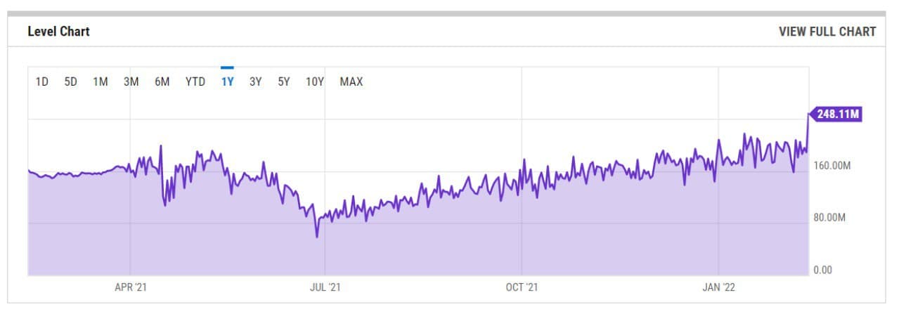 gráfico de tasa del hash de Bitcoin