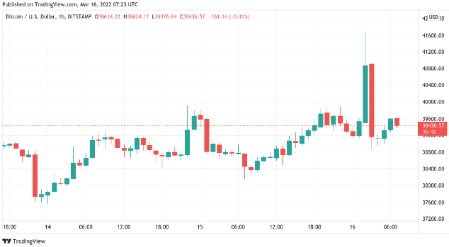 gráfico de precios del par comercial BTC / USD