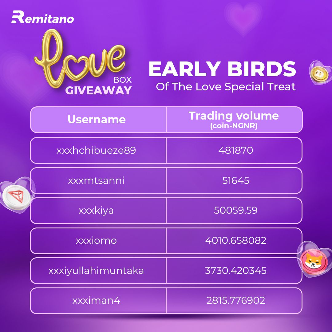 Unveiling Remitano's Love Box Giveaway A Valentine's Treat for Our