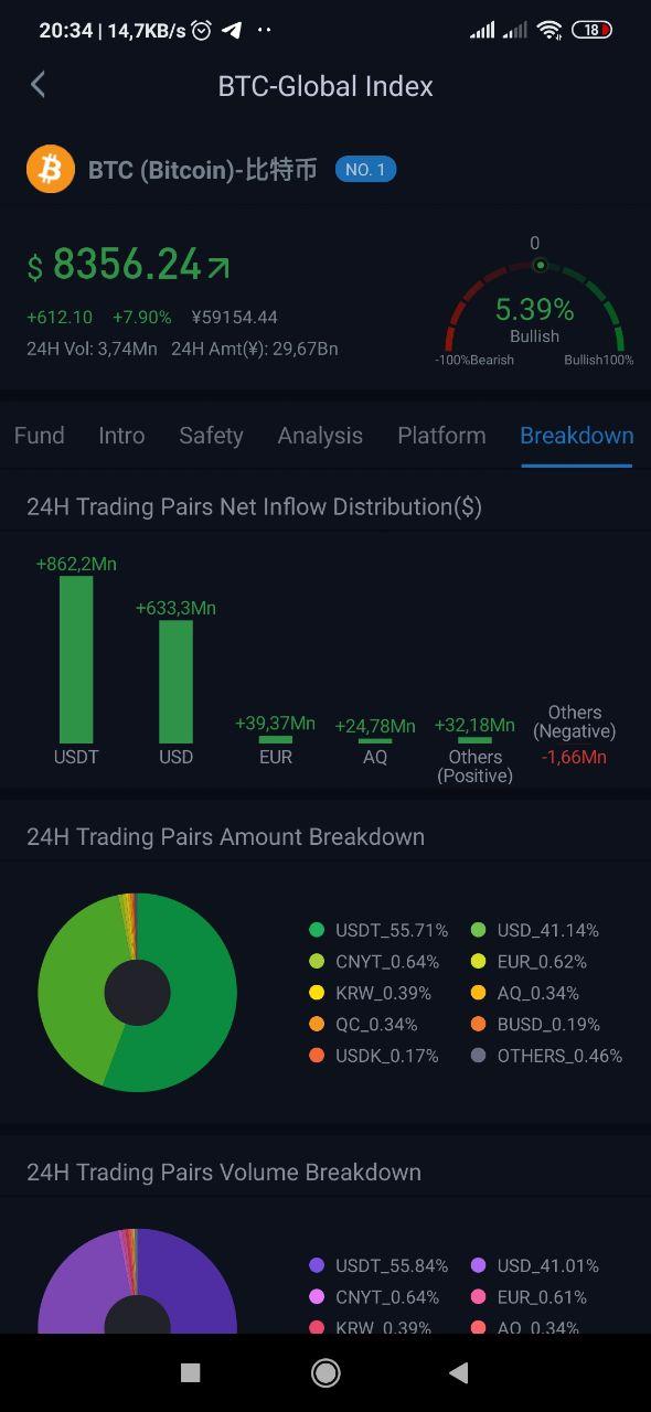 fund flow