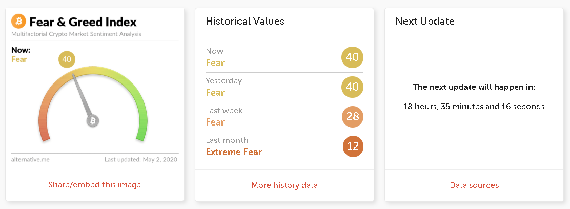 fear&greed