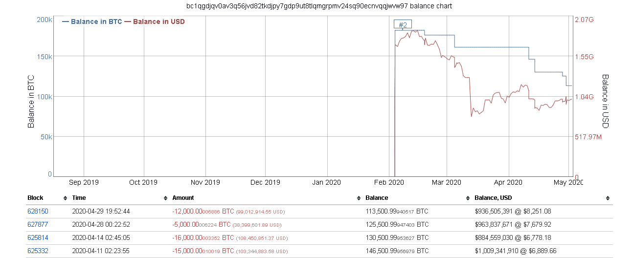 bitfinex cold wallet