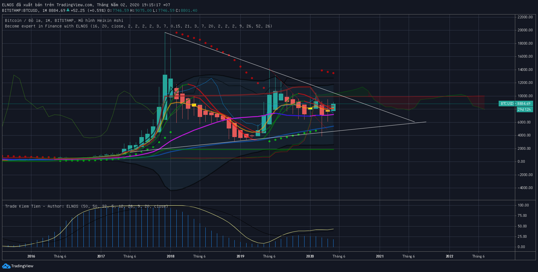 BTC 1 month