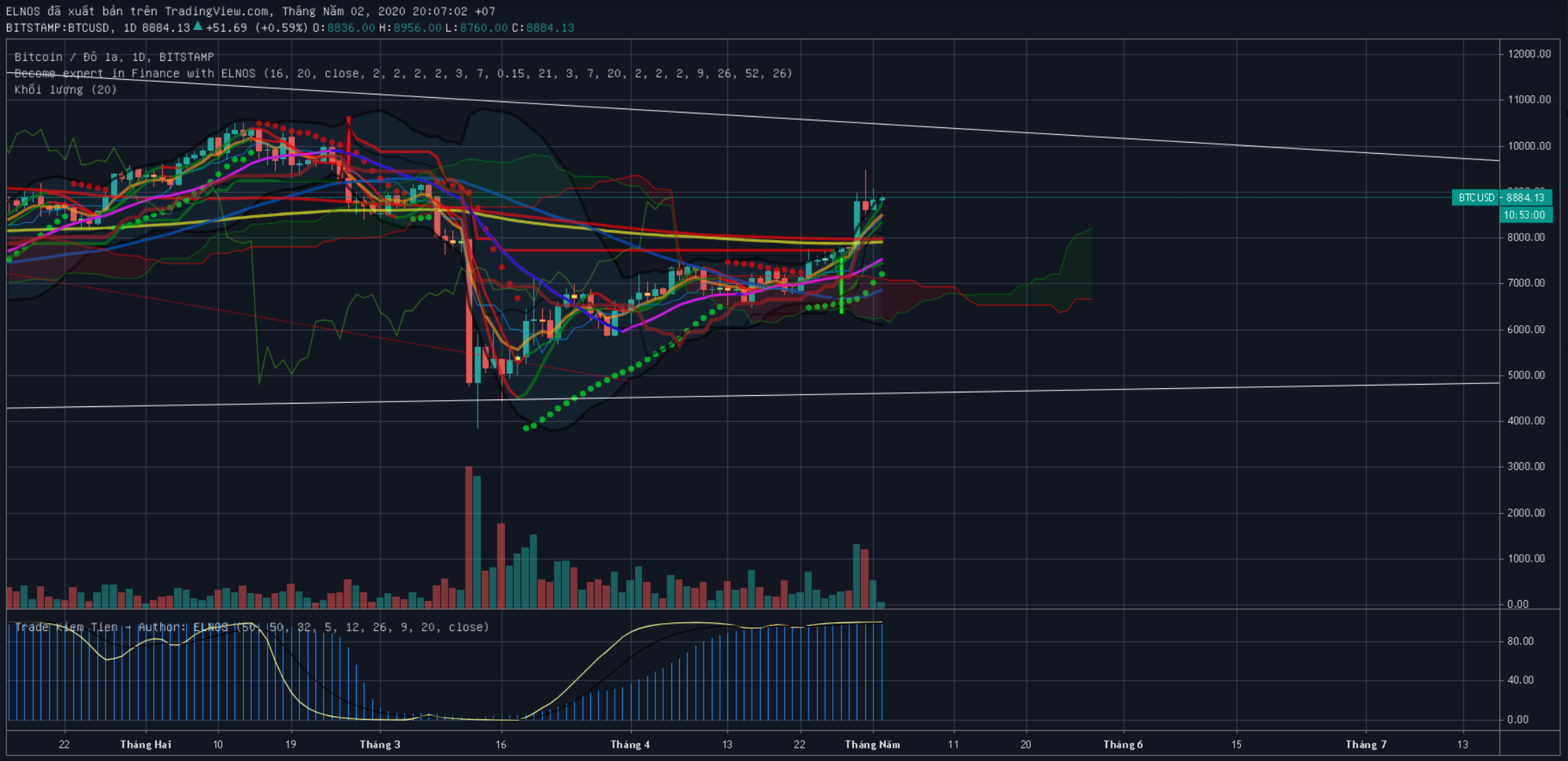 BTC 1 day
