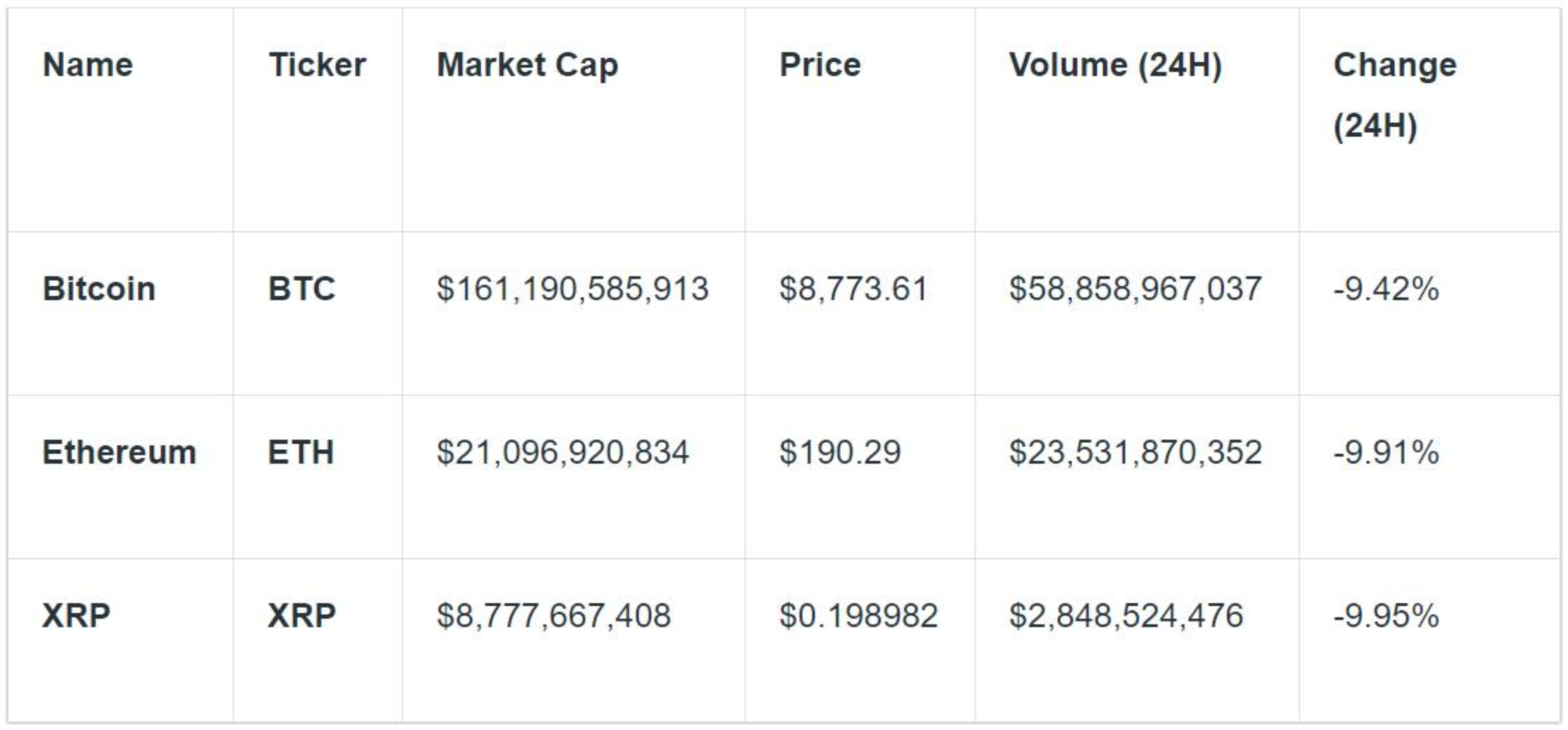 ph-n-t-ch-btc-eth-v-xrp-ph-i-ch-ng-d-u-hi-u-cho-xu-h-ng-gi-m