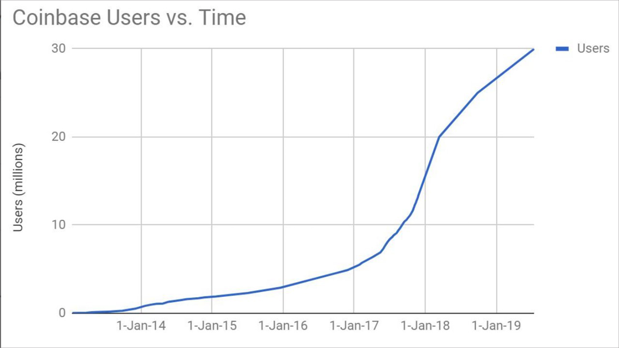 3 lý do khiến lần Bitcoin Halving này hoàn toàn khác biệt