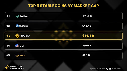 stablecoin array