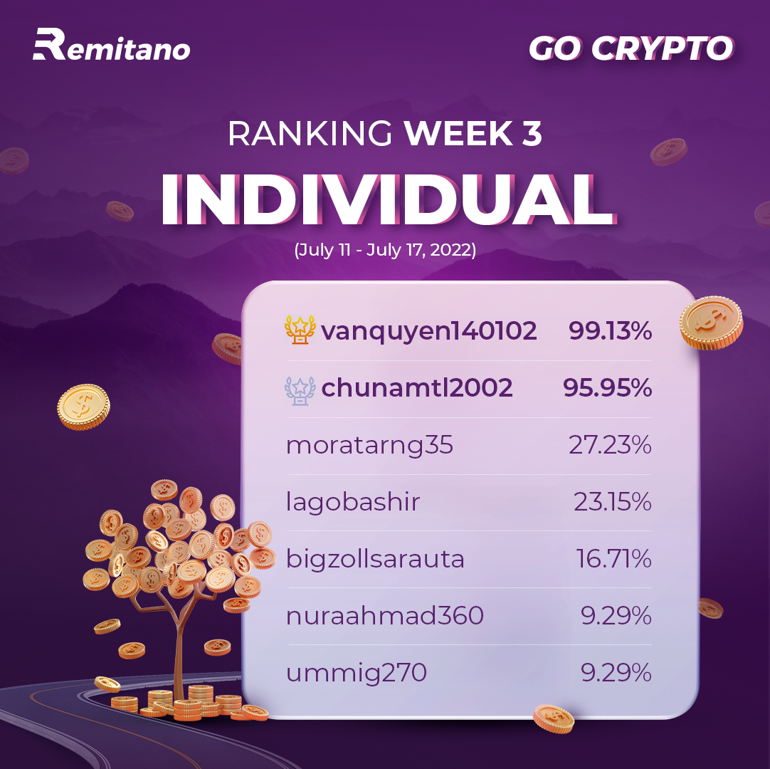 Go Crypto: Invest Cryptocurrency with Remitano - Join for free and get a  total prize of more than 4,000 USD