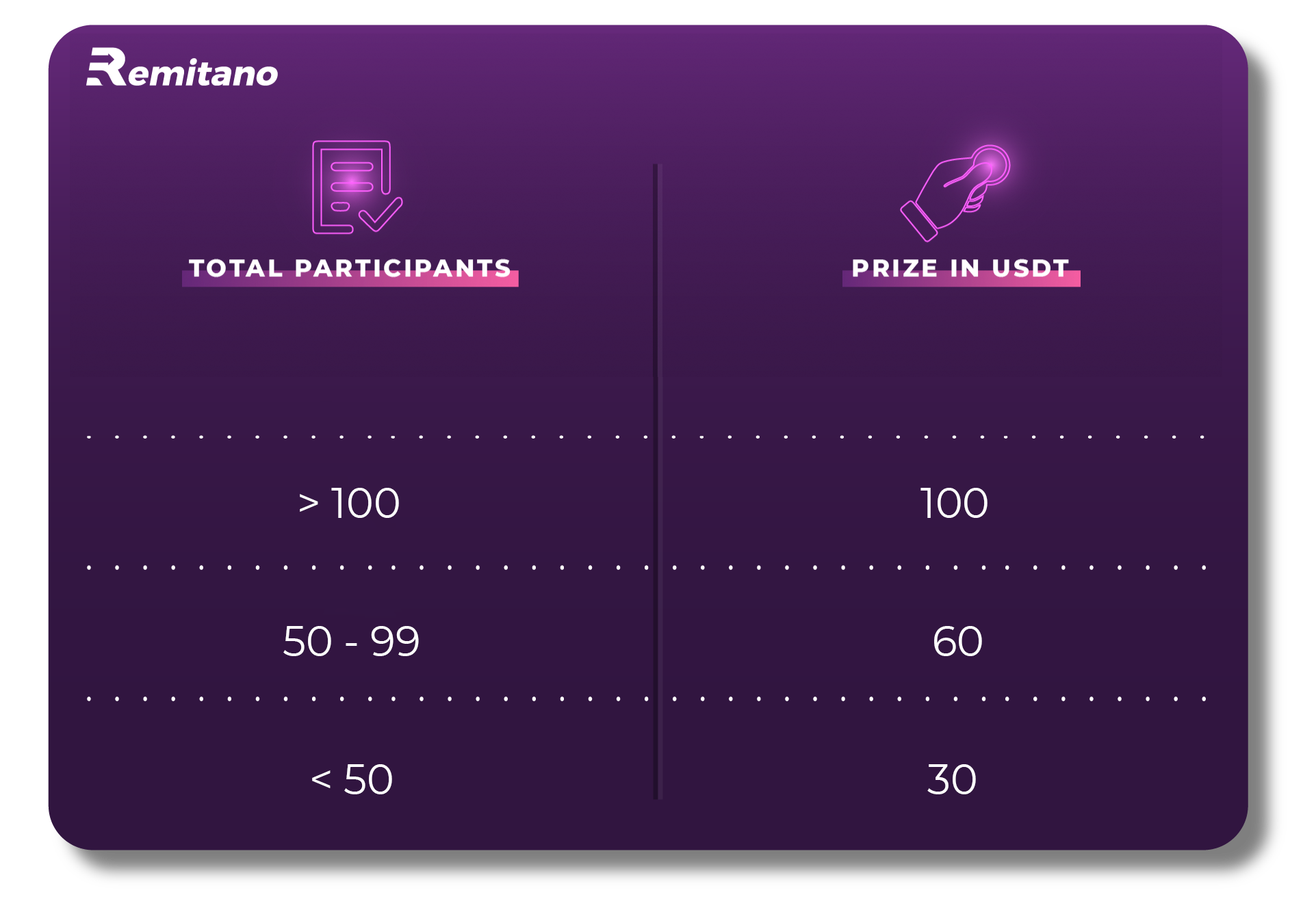 Crypto Quiz #21] Challenge Yourself with Knowledge of the Happenings in the  Crypto World