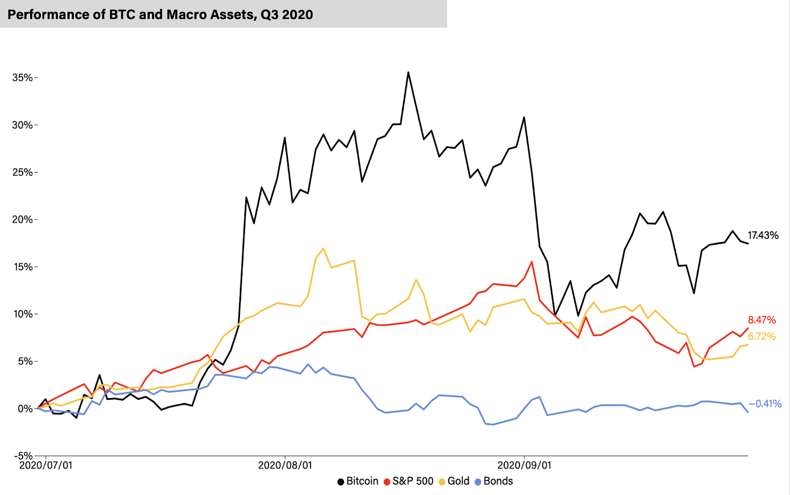 Difference between Crypto Trading Vs. Stock Trading