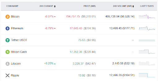 altcoins monedas bitcoin remitano registro inversion