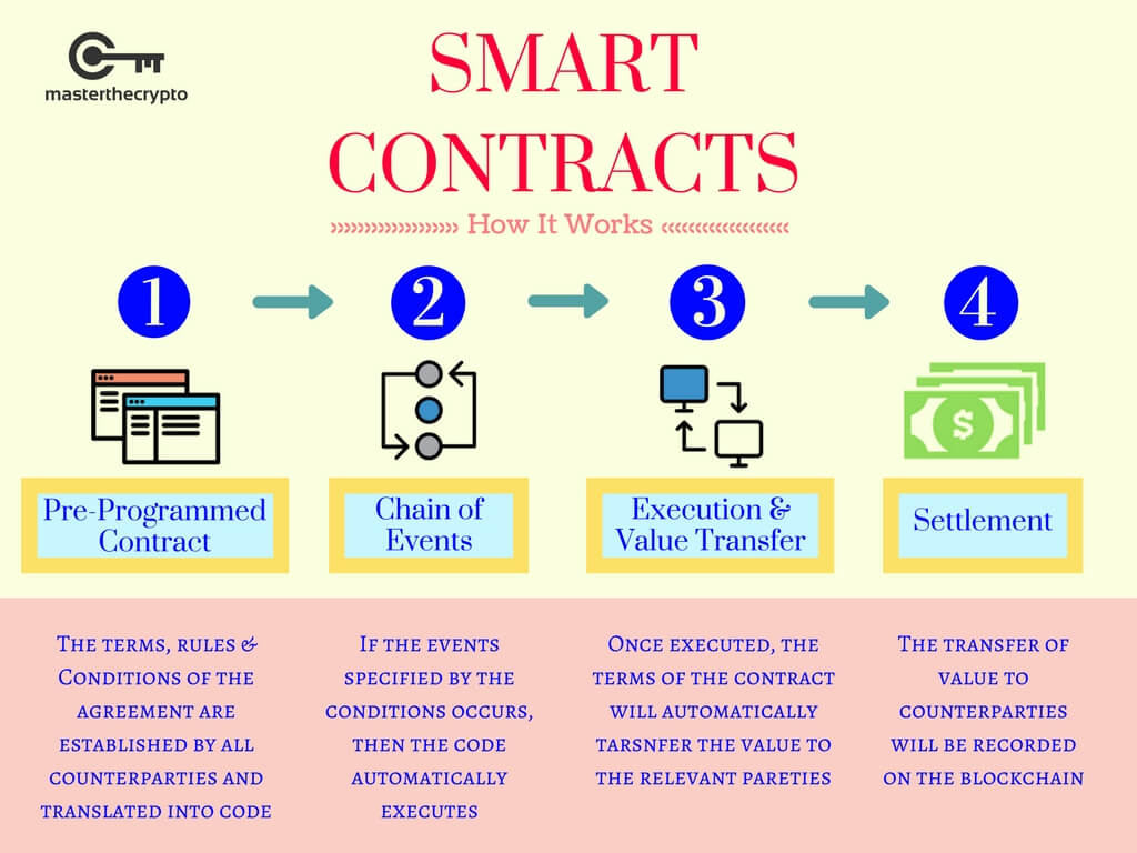 Ethereum Gas Explained in Simple Terms