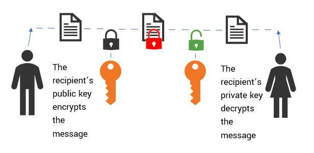 private key bticoin