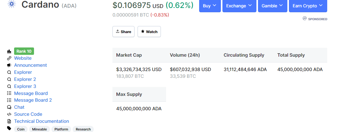 cardano ada