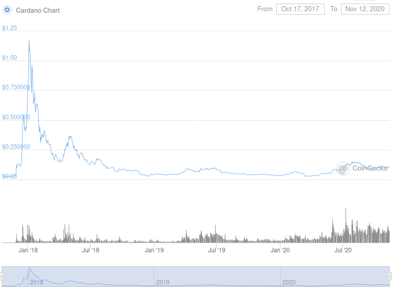 ada crypto blockchain