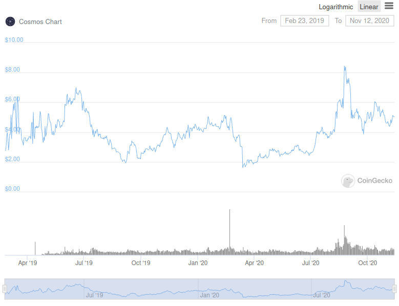 cosmos atom cryptocurrency buy
